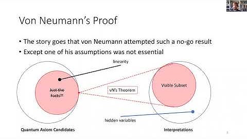 Chris Mitsch - "Von Neumann