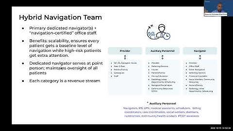 Staffing Models to support navigation - Hybrid Navigation Model