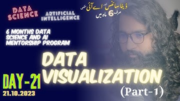 Day 21: Data Visualization using Python (Part-1)