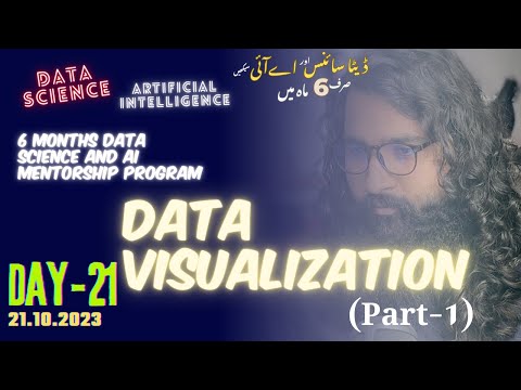 Day 21: Data Visualization using Python (Part-1)