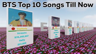 Bts Top 10 Songs Till Now