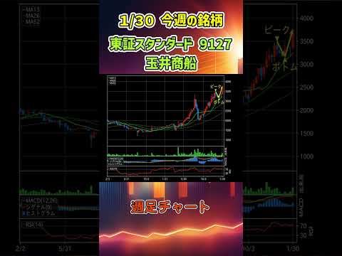 【週足】1月30日 今週の新高値ブレイク達成銘柄 玉井商船 東証スタンダード 9127 個別株 上昇銘柄チャート