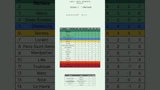 Monaco Surge, Psg Rebound, Lyon Crumble Ligue 1 2324 R34