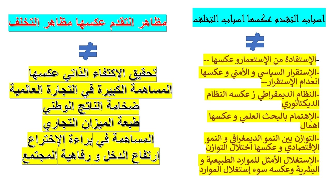 الأسئلة الإستنتاجية في درس التقدم و التخلف تلاميذ البكالوريا
