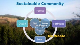 Building Sustainable Communities And Their Worldwide Network Hiroyuki Sato Tedxkyoto