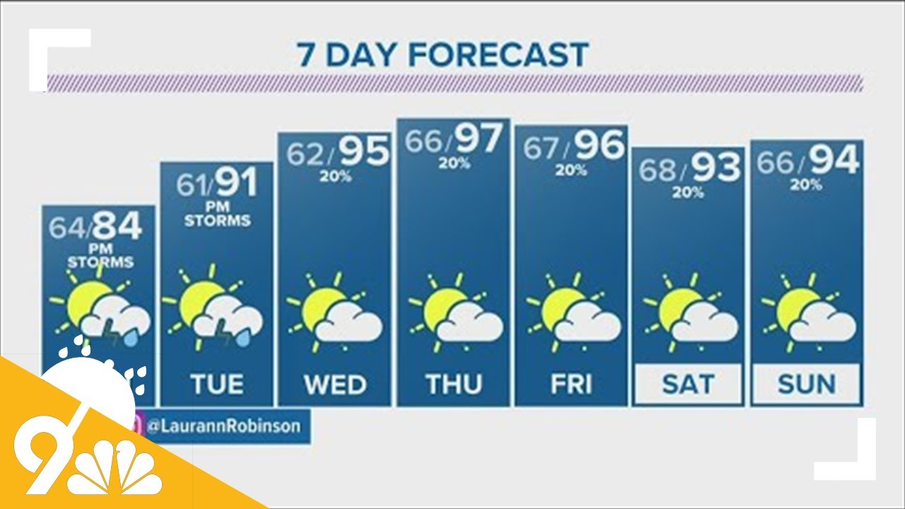 Denver Gazette forecast for July 11 - YouTube