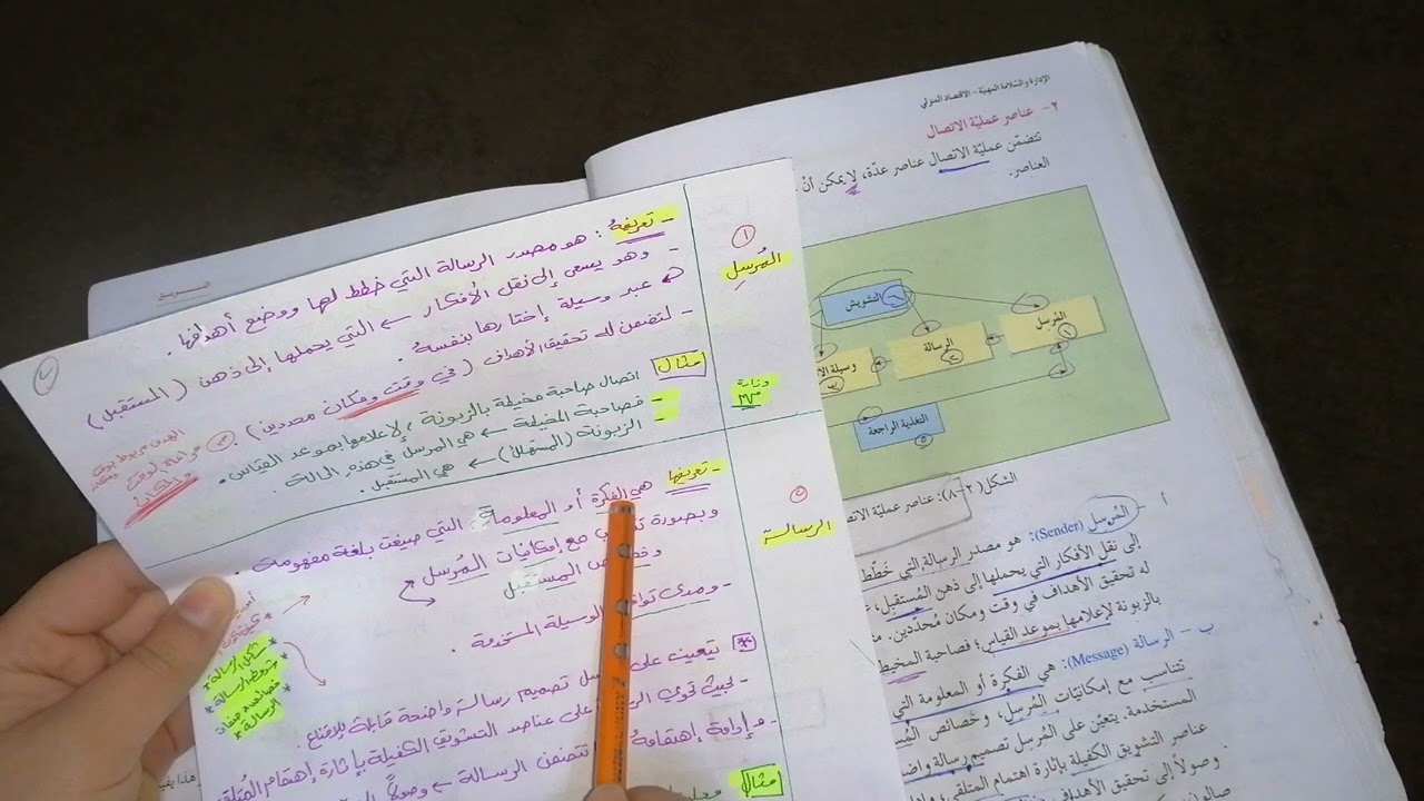 التسويق والإتصال ( عناصر عملية الإتصال) ص86+87  🗣️📺👥