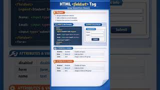HTML Fieldset Tag #shorts #html #fieldsettag #legendtag #htmlforms #htmltags #coding