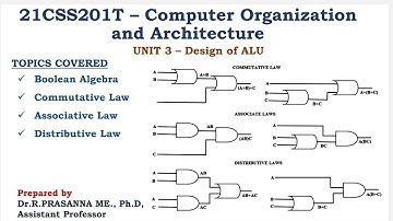 Boolean Algebra - Commutative Law, Associative Law & Distributive Law.