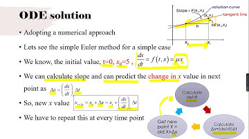 19BT3003_1903_20_Numerical Solution Euler Method
