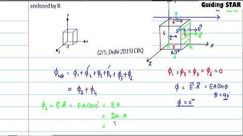 Given the electric field in the region E-2xi , find the electric flux through the cube and the charg