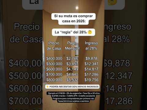 Puede Comprar Casa con 30 Por Ciento MENOS De Ingresos 🤯