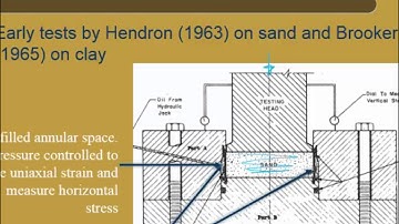 CE 540 Mod 2.1 At Rest Earth Pressure