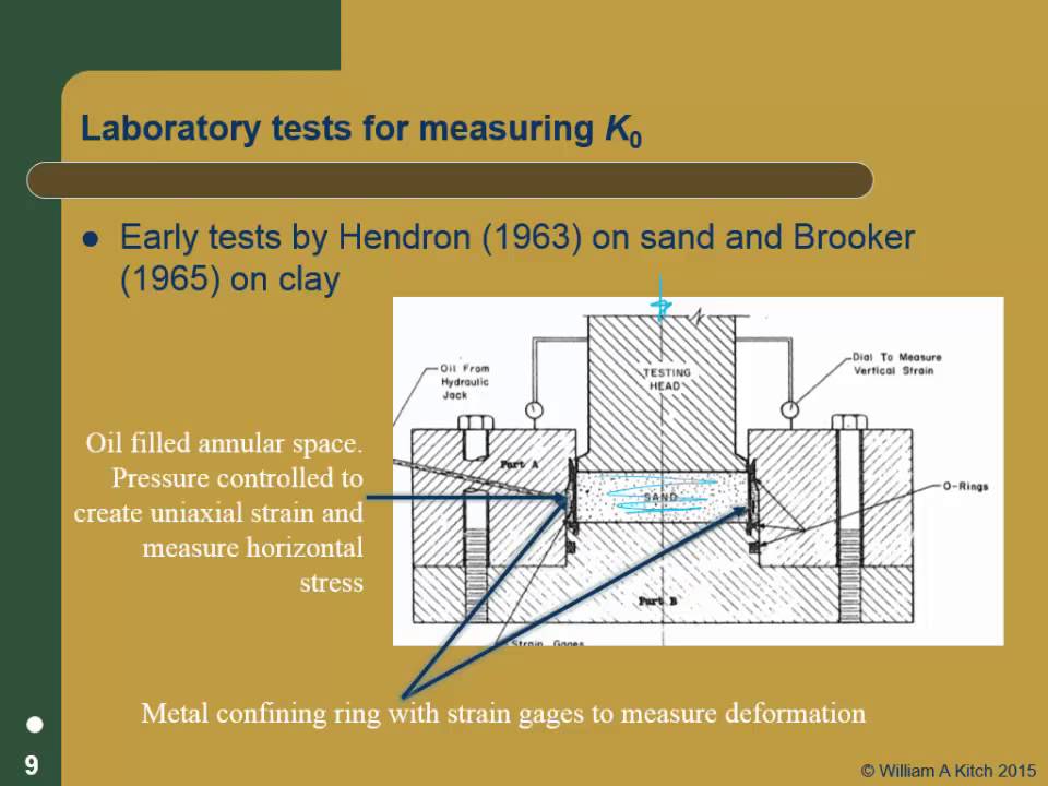 Livsane инструкция по применению. Test data. Early pregnancy test. Dropout в машинном обучении. Depth test.