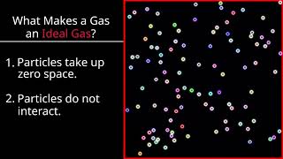 What is an Ideal Gas