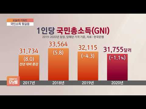 [오늘의 키워드] 韓 국민소득 2년째 감소…반도체 탄 대만에 추월당하나