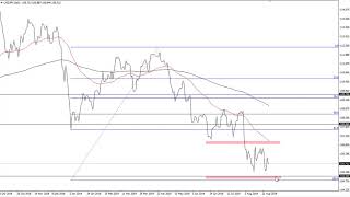 USD/JPY Technical Analysis for August 29, 2019 by FXEmpire
