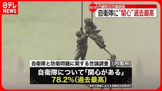 【内閣府世論調査】自衛隊に「関心ある」78.2％…過去最高