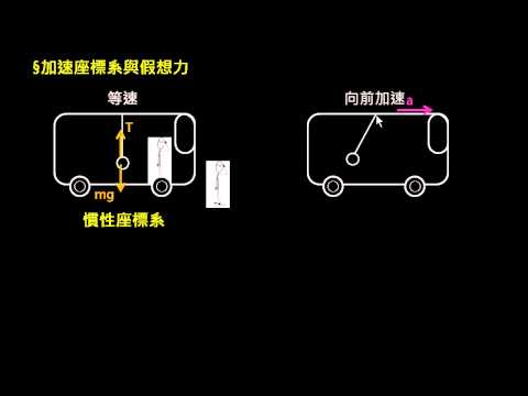 高二_4-2_07_(1)加速座標系