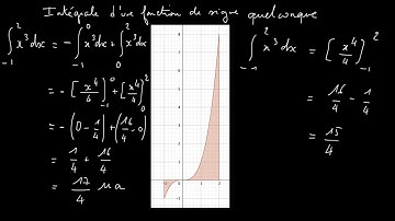 [Terminale] [Intégration] Intégrale d