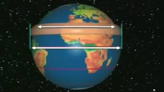 Atmospheric Circulation