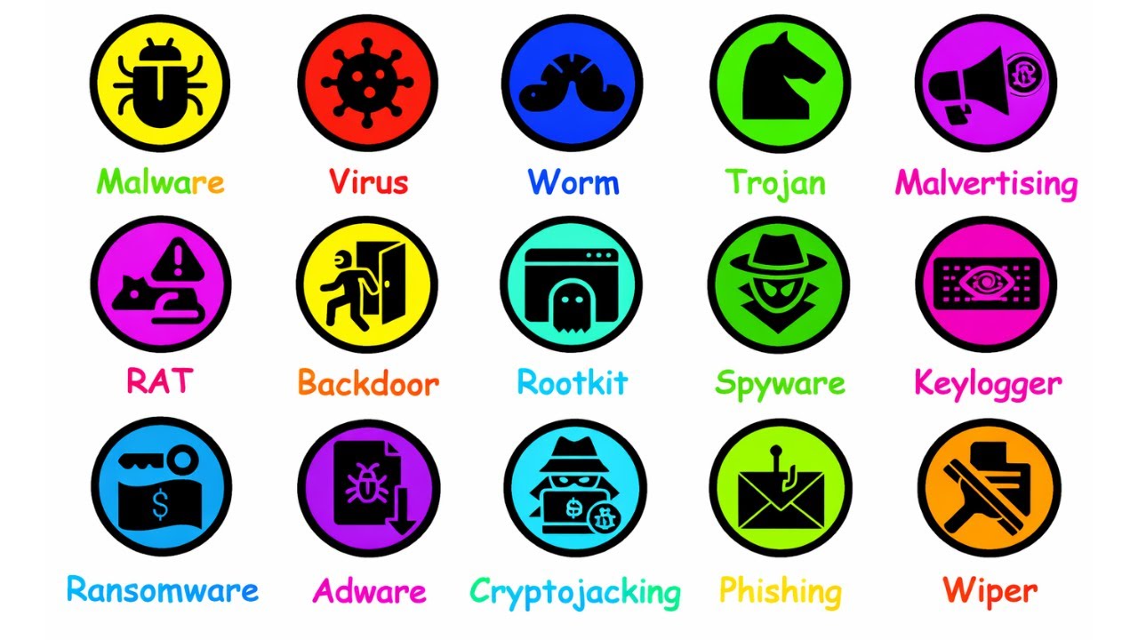 Все компьютерные вирусы: объяснение.