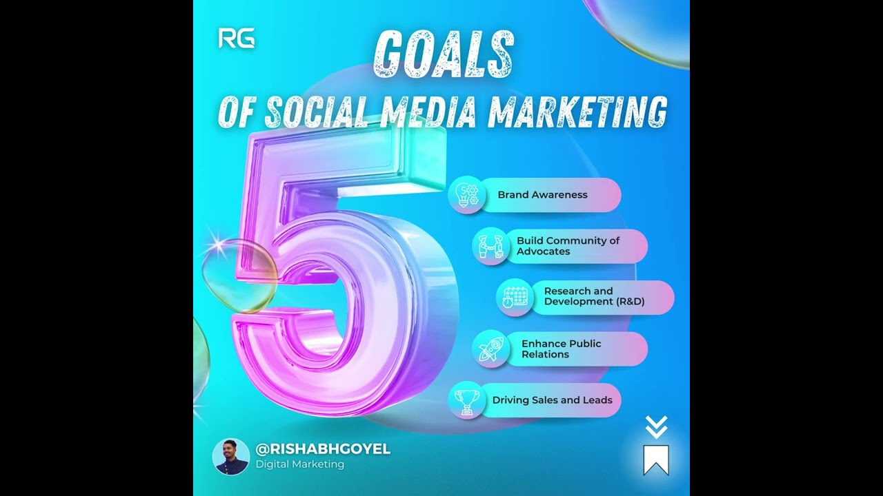 Goals of Social Media Marketing