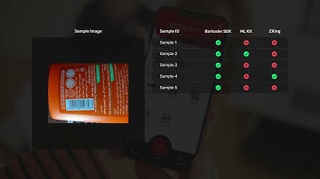BarKoder SDK performance vs open-source mobile barcode scanner SDK