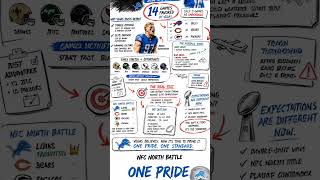 Vegas Is ALL IN On Detroit Lions 👀🦁 2026 NFL Schedule Breakdown #shorts