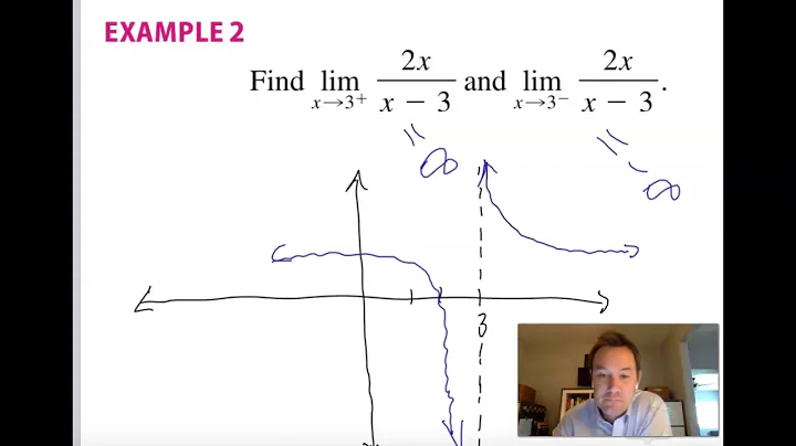 1.14 Infinite Limits and Vertical Asymptotes lesson
