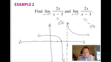 1.14 Infinite Limits and Vertical Asymptotes lesson