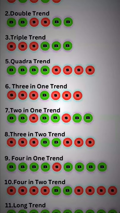 colour-trading-tricks-tiranga-colourtrading-youtube