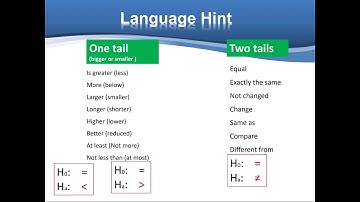 Video Chapter 8 Hypothesis Testing