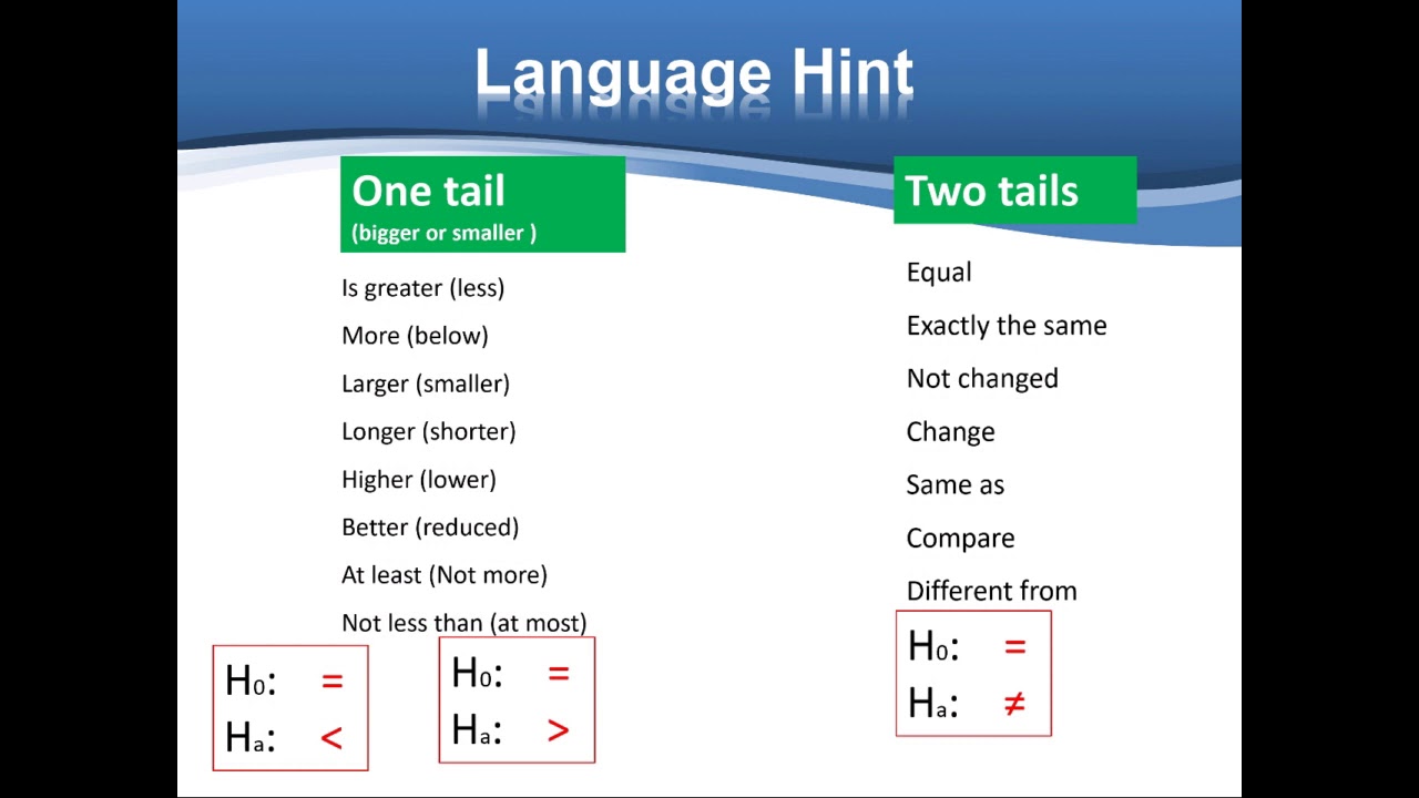 Video Chapter 8 Hypothesis Testing - YouTube