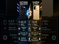 Nothing 4a vs Realme 16 Pro+ 🔥 Camera King Kaun? #phonecomparison #smartphone #nothingphone #realme