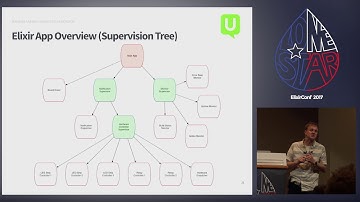 Lonestar ElixirConf 2017- Creating a Nerves-based Status Monitor... by Andrew Selder
