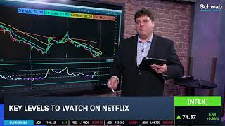 Options Corner: NFLX Falls 40% from Record Highs Ahead of Earnings