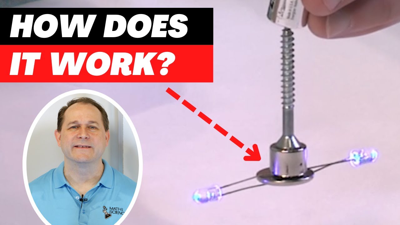 How does an Electric Motor Work? YouTube