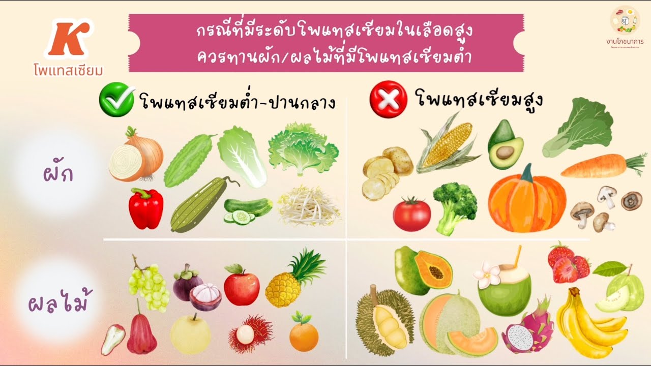 อาหารโรคไตเรื้อรัง (ระยะก่อนล้างไต)