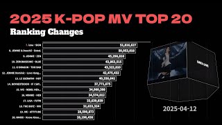 2025 K-Pop Mv Top 20 Ranking Changes Over Time