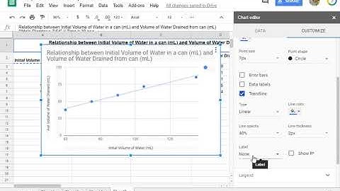 Making Graphs With Google Sheets