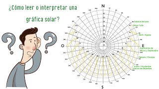 ¿Cómo leer o interpretar una gráfica solar?