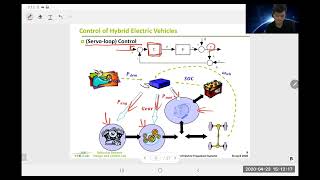 Celebrity Modeling and Control of Electric Propulsion Systems: Lecture 10 Net Worth