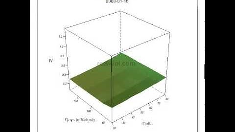 Implied Volatility Surface JPMorgan