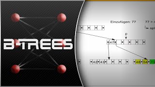 B-Trees