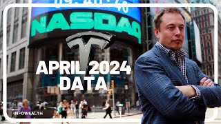 Tesla Stock To BLOW UP During FED&#39;S QT - April 2024 Data (MUST WATCH)