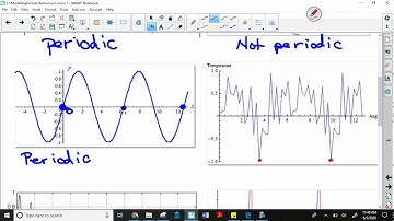 Modelling Periodic Behaviour - Part 2