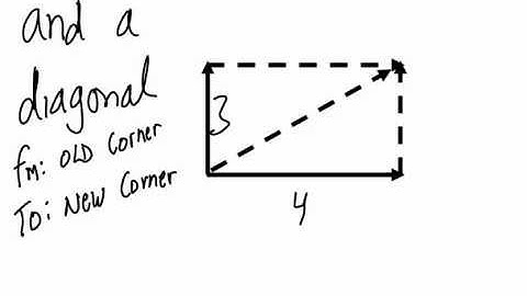 Vectors, Resultants and Parallelograms - Statics