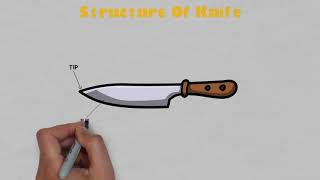 Structure Of Knife & Part Of Name