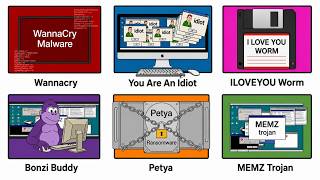 The Most Dangerous Computer Viruses Explqined In 5 Minutes